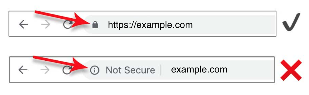 SSL Certificate